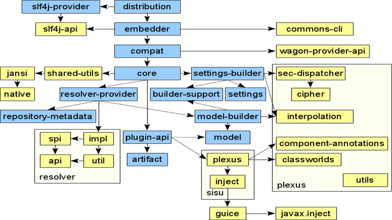 Apache Maven下载，Apache Maven windows下载 - 中华网软件