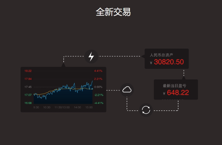 万得股票电脑版下载-万得股票终端官网pc版下载 - 中华网软件