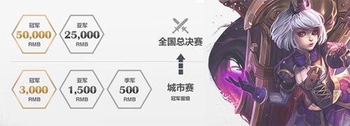网易War3对战平台