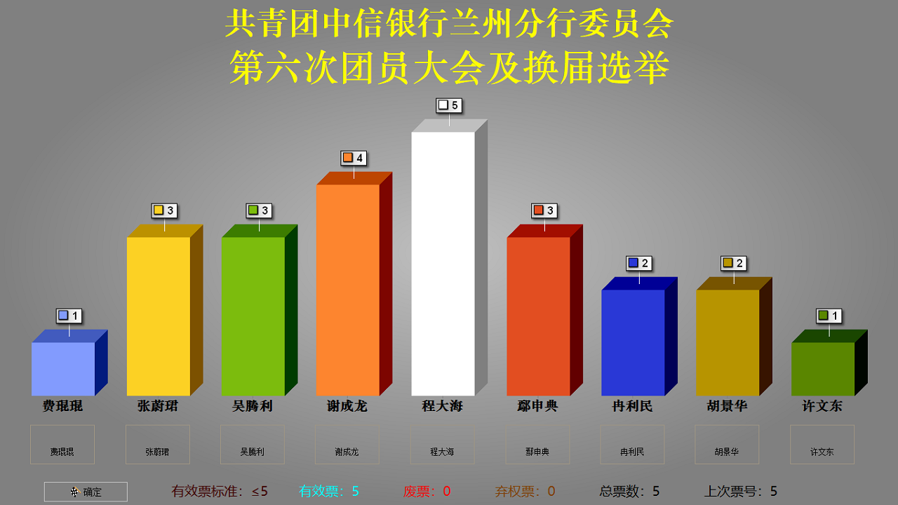 小骥选举计票工具